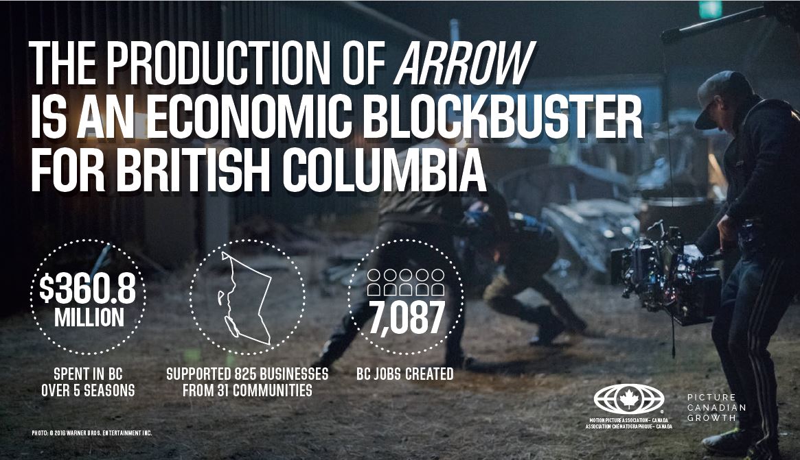 Arrow Infographic