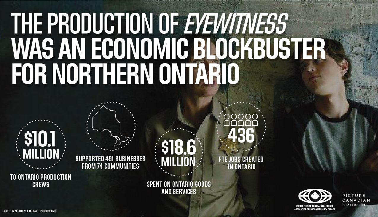 MPA-CANADA-EYEWITNESS-INFOGRAPHIC-01