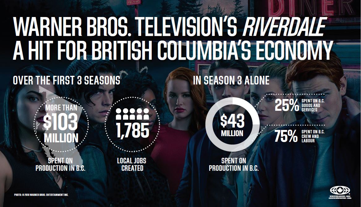 Riverdale Update S1-3