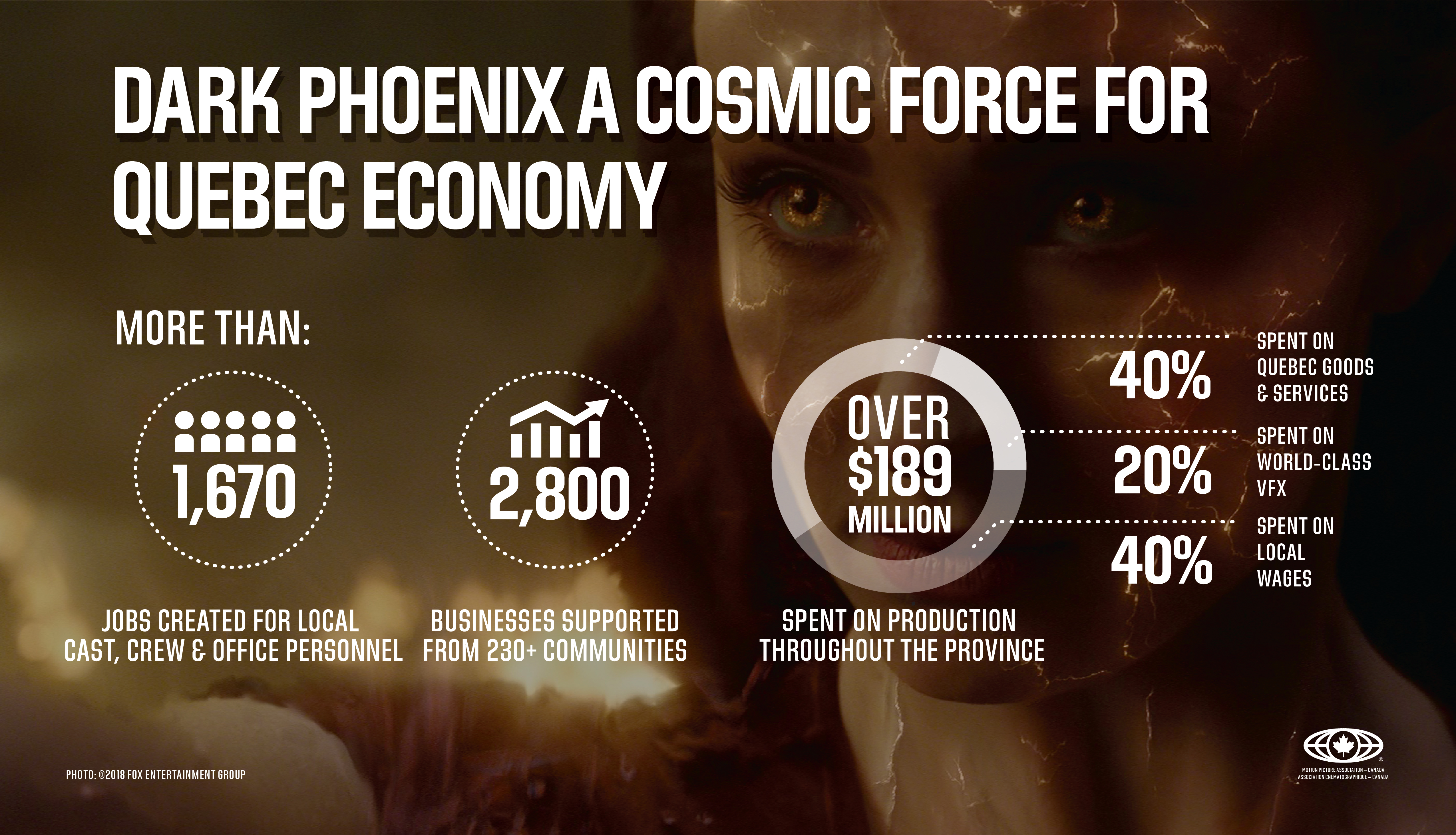 Dark Phoenix Infographic ENG 2019