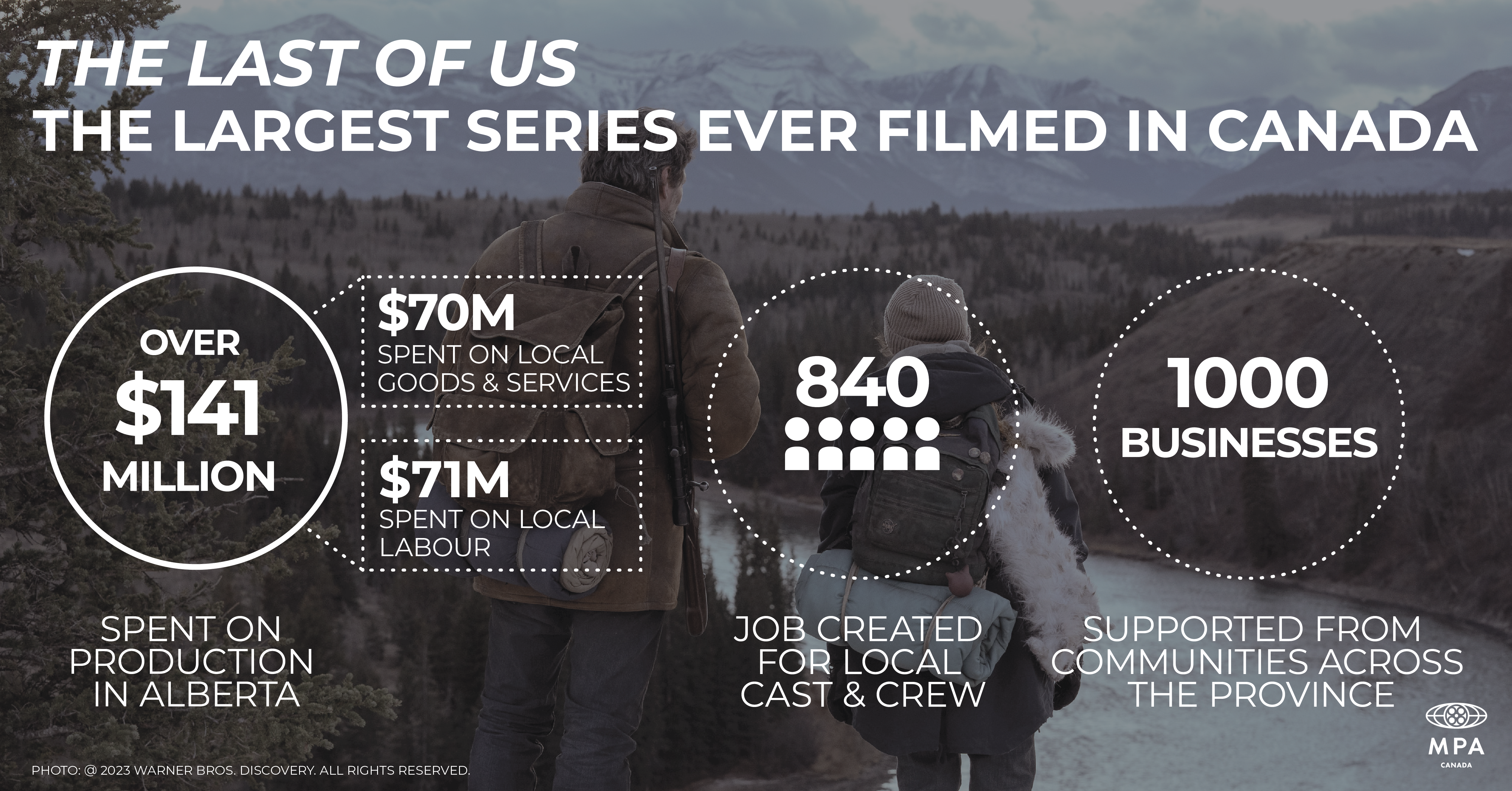 Where was 'The Last Of Us' filmed in Alberta?